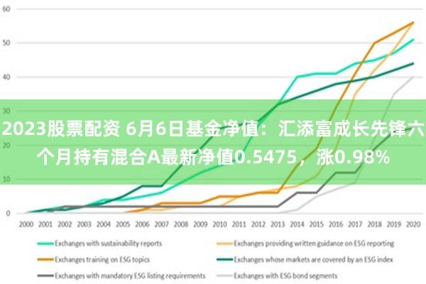 2023股票配资 6月6日基金净值：汇添富成长先锋六个月持有混合A最新净值0.5475，涨0.98%