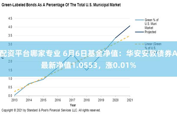 配资平台哪家专业 6月6日基金净值：华安安敦债券A最新净值1.0553，涨0.01%