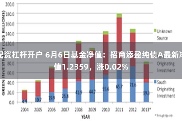 配资杠杆开户 6月6日基金净值：招商添盈纯债A最新净值1.2359，涨0.02%