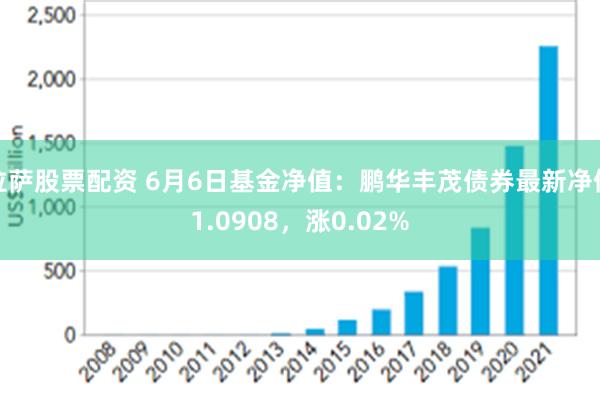 拉萨股票配资 6月6日基金净值：鹏华丰茂债券最新净值1.0908，涨0.02%