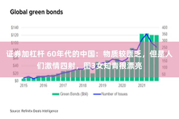 证券加杠杆 60年代的中国：物质较匮乏，但是人们激情四射，图3女知青很漂亮