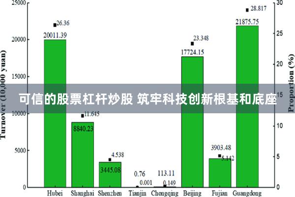 可信的股票杠杆炒股 筑牢科技创新根基和底座