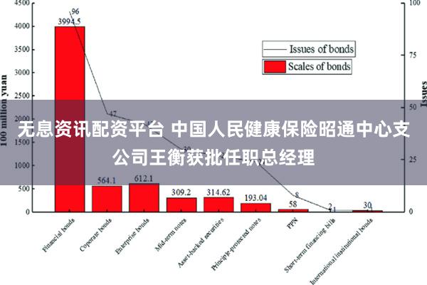 无息资讯配资平台 中国人民健康保险昭通中心支公司王衡获批任职总经理