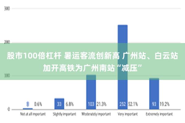 股市100倍杠杆 暑运客流创新高 广州站、白云站加开高铁为广州南站“减压”