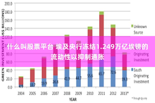 什么叫股票平台 埃及央行冻结1.249万亿埃镑的流动性以抑制通胀