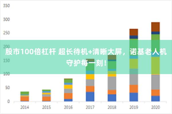 股市100倍杠杆 超长待机+清晰大屏，诺基老人机守护每一刻！