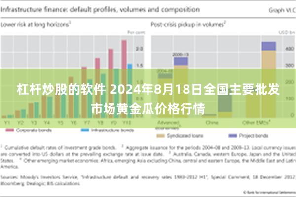 杠杆炒股的软件 2024年8月18日全国主要批发市场黄金瓜价格行情