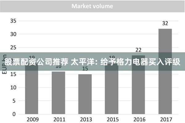 股票配资公司推荐 太平洋: 给予格力电器买入评级