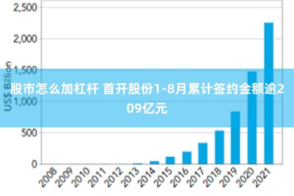 股市怎么加杠杆 首开股份1-8月累计签约金额逾209亿元