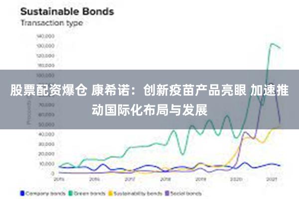 股票配资爆仓 康希诺：创新疫苗产品亮眼 加速推动国际化布局与发展