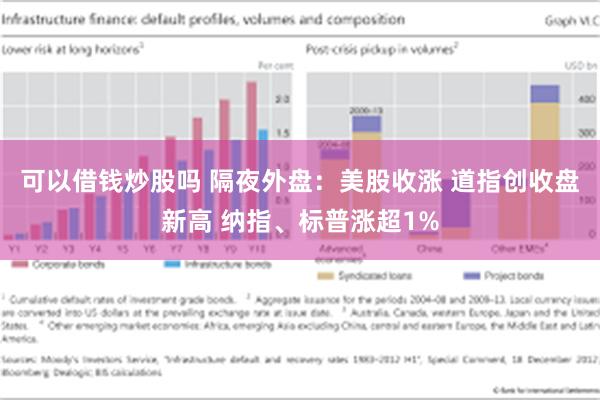 可以借钱炒股吗 隔夜外盘：美股收涨 道指创收盘新高 纳指、标普涨超1%