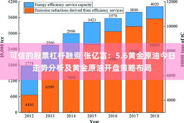 可信的股票杠杆融资 张亿富：5.6黄金原油今日走势分析及黄金原油开盘策略布局