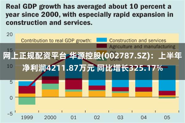 网上正规配资平台 华源控股(002787.SZ)：上半年净利润4211.87万元 同比增长325.17%