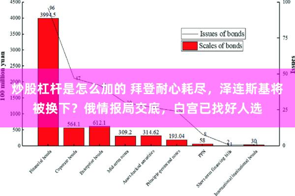 炒股杠杆是怎么加的 拜登耐心耗尽，泽连斯基将被换下？俄情报局交底，白宫已找好人选