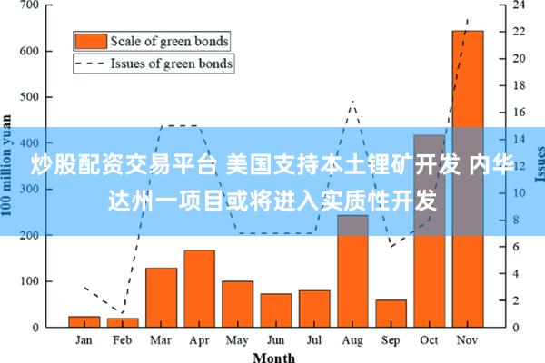 炒股配资交易平台 美国支持本土锂矿开发 内华达州一项目或将进入实质性开发