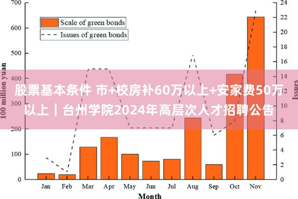 股票基本条件 市+校房补60万以上+安家费50万以上｜台州学院2024年高层次人才招聘公告