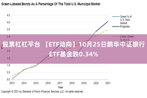 股票杠杠平台 【ETF动向】10月25日鹏华中证银行ETF基金跌0.34%