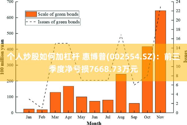 个人炒股如何加杠杆 惠博普(002554.SZ)：前三季度净亏损7668.73万元