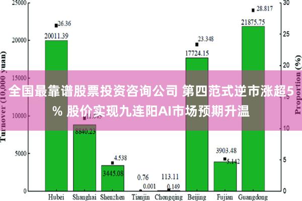 全国最靠谱股票投资咨询公司 第四范式逆市涨超5% 股价实现九连阳AI市场预期升温