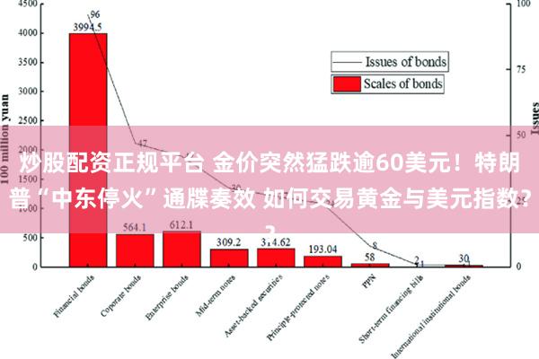 炒股配资正规平台 金价突然猛跌逾60美元！特朗普“中东停火”通牒奏效 如何交易黄金与美元指数？