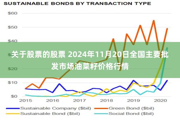 关于股票的股票 2024年11月20日全国主要批发市场油菜籽价格行情