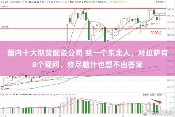 国内十大期货配资公司 我一个东北人，对拉萨有8个疑问，绞尽脑汁也想不出答案