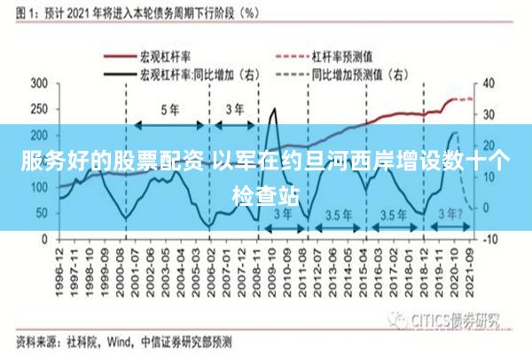 服务好的股票配资 以军在约旦河西岸增设数十个检查站