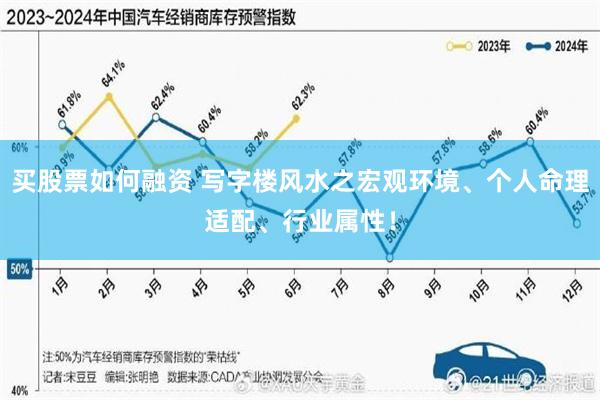 买股票如何融资 写字楼风水之宏观环境、个人命理适配、行业属性！