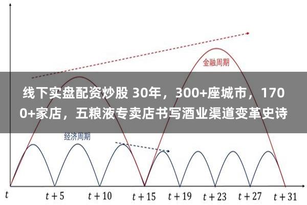 线下实盘配资炒股 30年,300+座城市,1700+家店,五粮液专卖店书写酒业渠道变革史诗